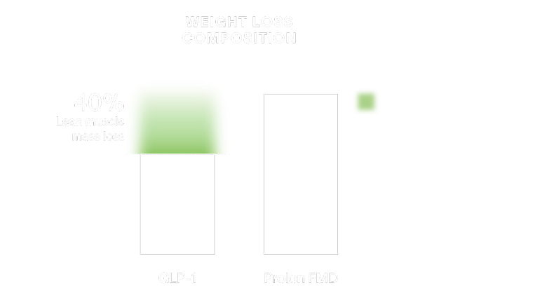 Weight loss - Detail