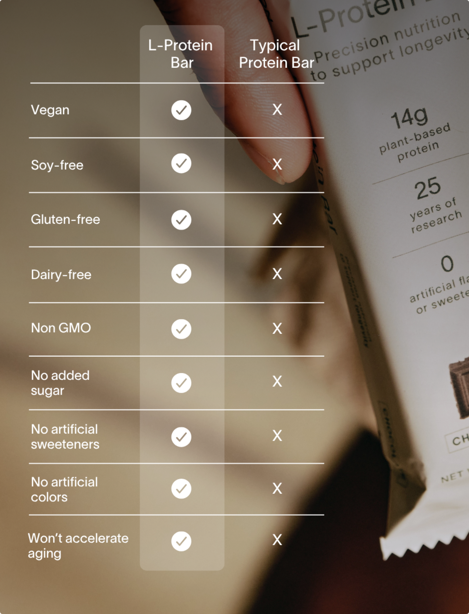 Protein Bar Image 3